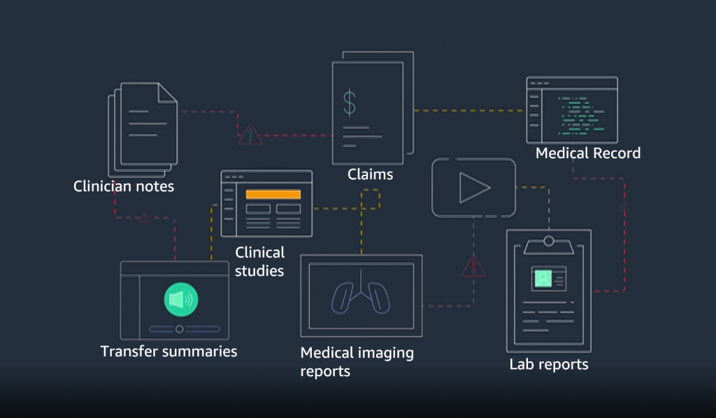 El Nuevo Proyecto De Amazon, Healthlake, Con El Que Pretende Tener Tus Datos Médicos