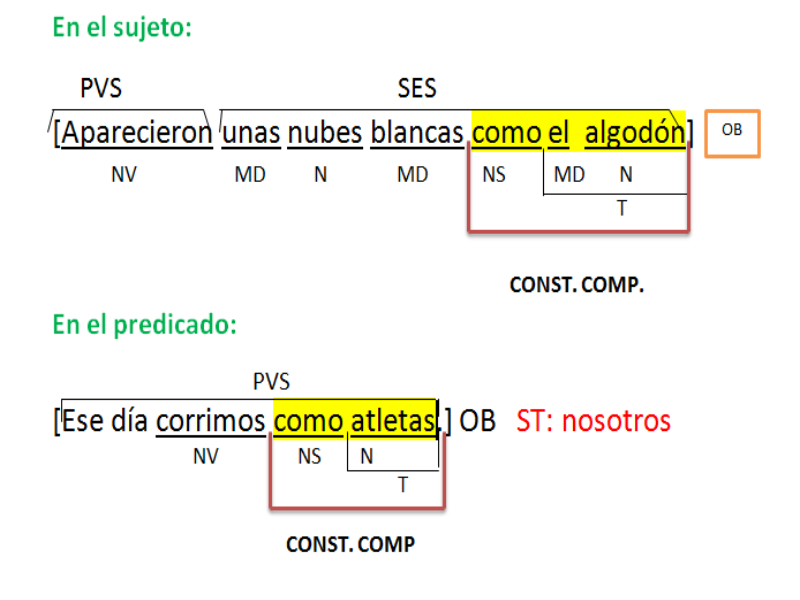 Aposiciones 