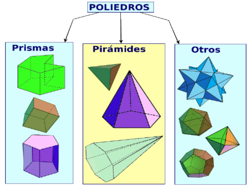 Características De Un Poliedro