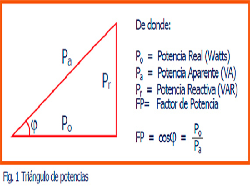 Como Se Calcula El Factor De Potencia