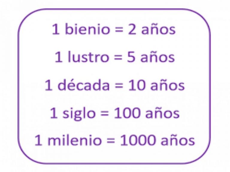 Qué es un lustro, cuánto tiempo es y otros términos de tiempo