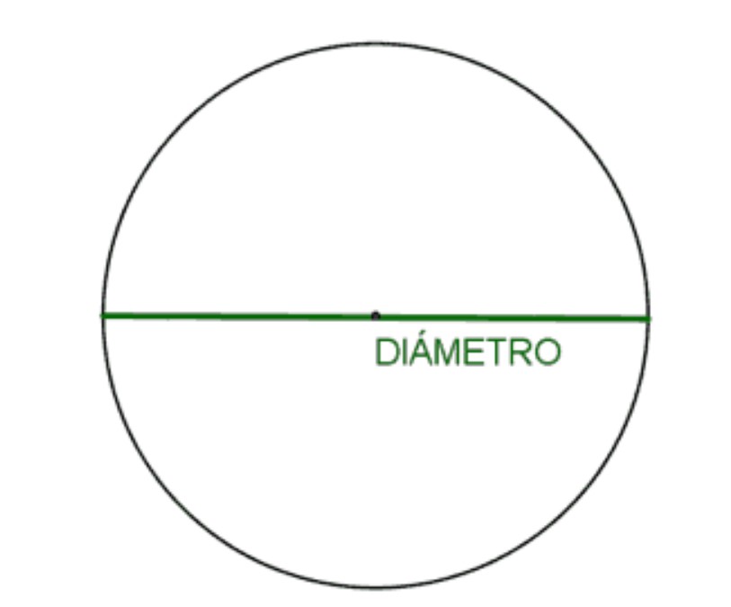 El Diámetro En Geometría