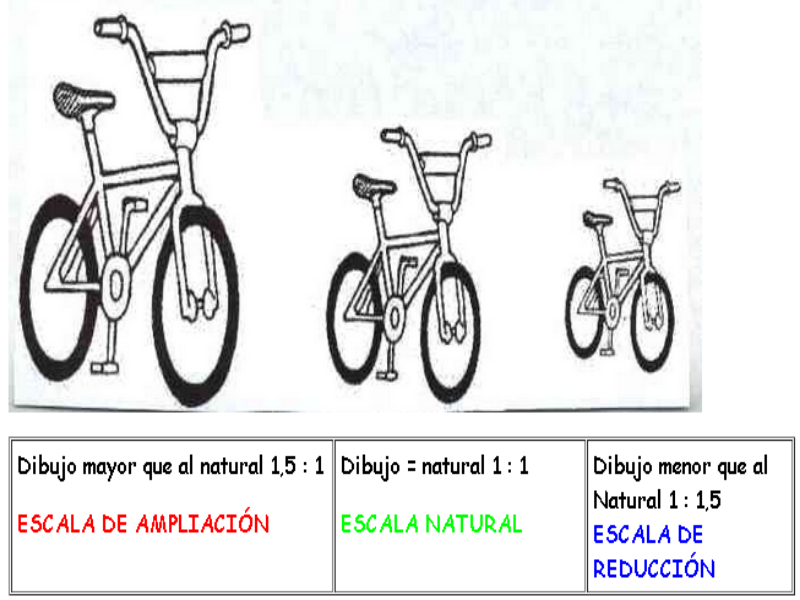 Escala Natural