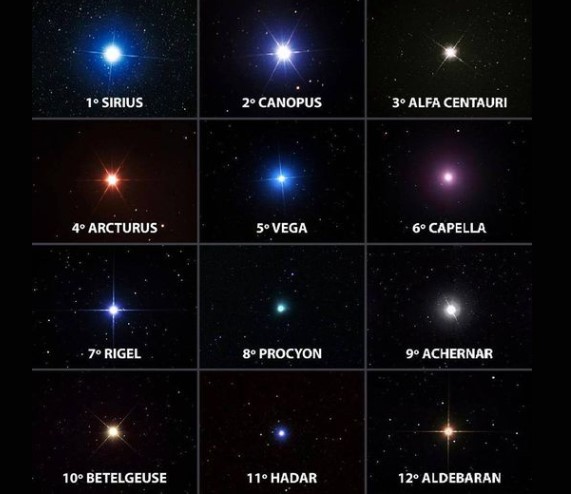Algunas de las estrellas más comunes del firmamento 