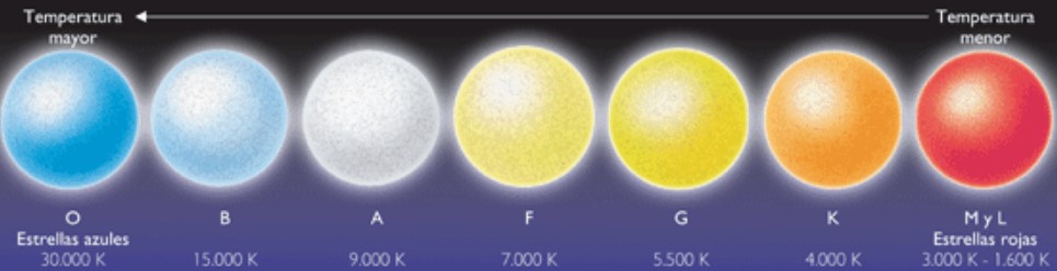 Tipos De Estrellas