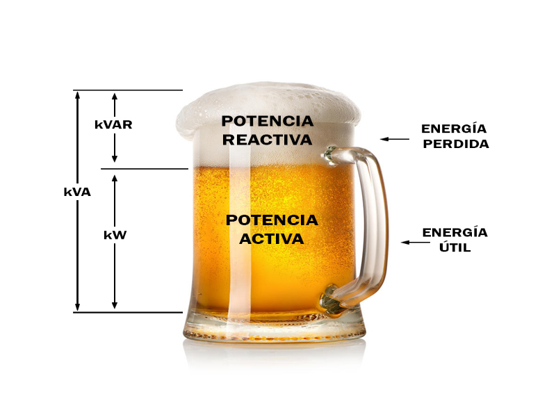 Factor De Potencia 