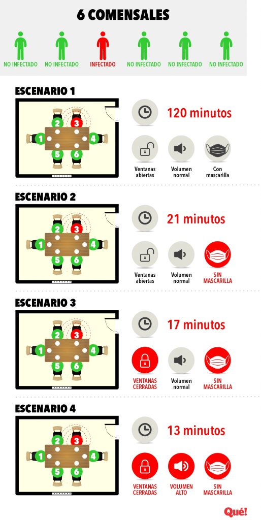 Coronavirus Cena Nochebuena