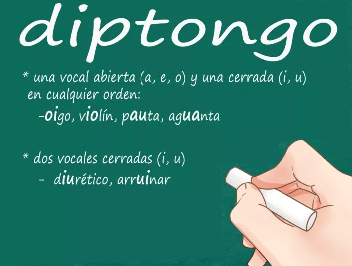 Qué Es Un Hiato 3 Hiato Y Diptongo