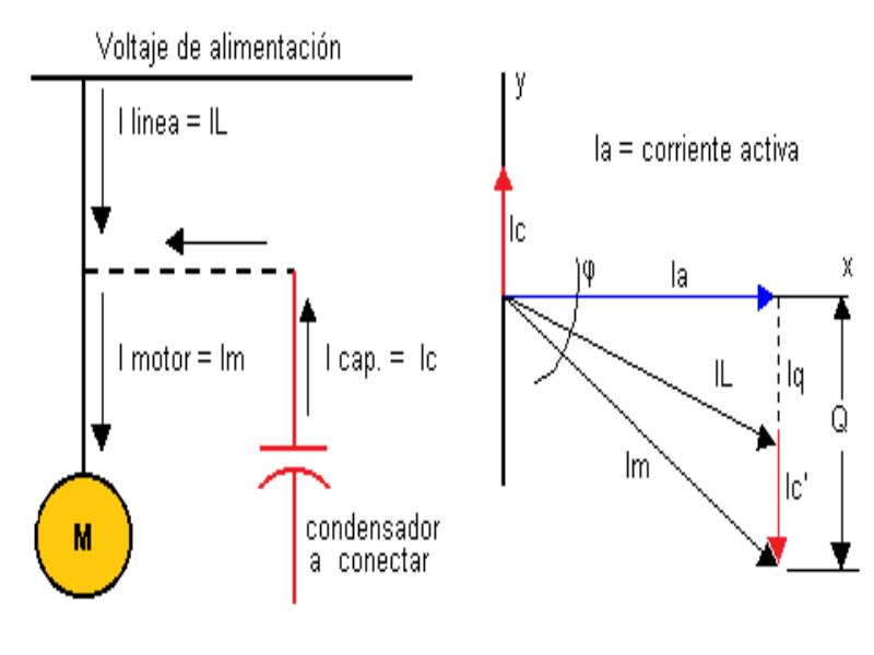 Factor De Potencia De Un Motor Eléctrico