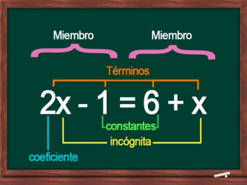 Partes De Una Ecuacion