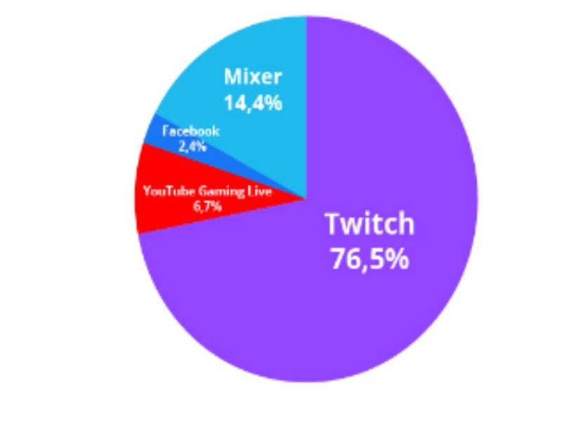 Cómo Descargar Vídeos De Twitch 3 Twitch