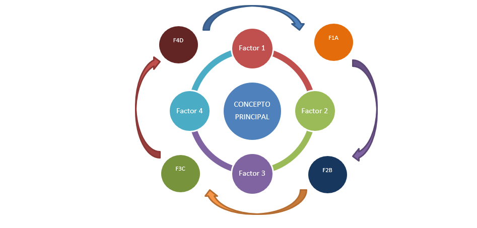 Diagrama Radial