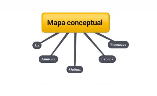 Diagrama conceptual