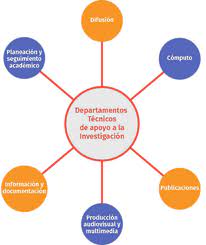 Diagrama Floreal