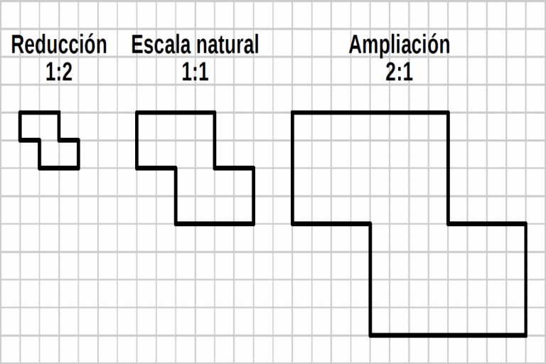 Qué es una escala