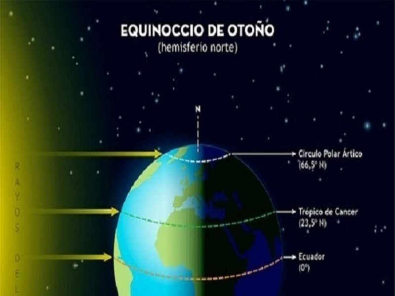 Equinoccio Septiembre