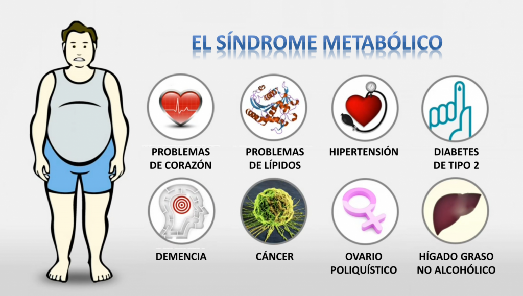 Sindrome