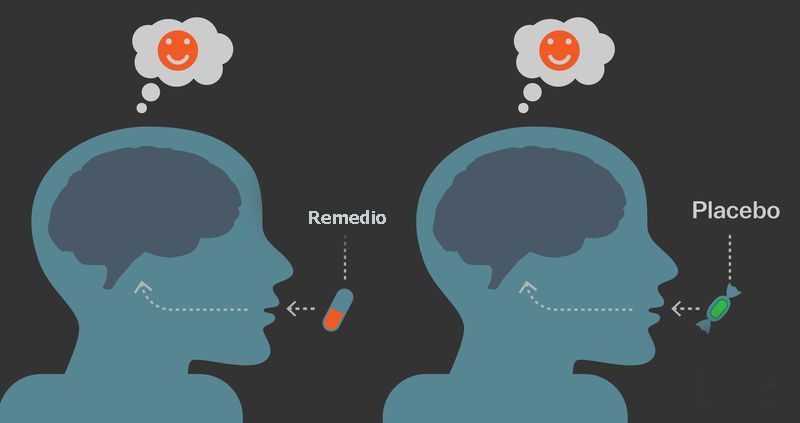 El Efecto Placebo Y La Mente Humana 