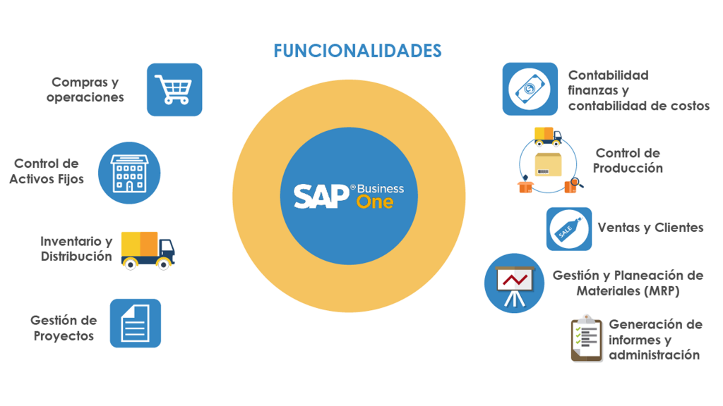 Razones para utilizar el SAP