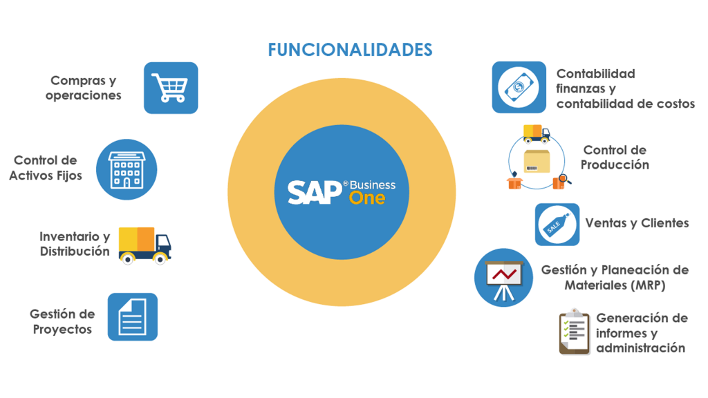 Razones Para Utilizar El Sap