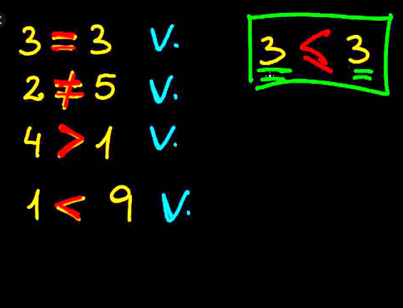 Signos De Relación