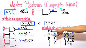 Álgebra Booleana