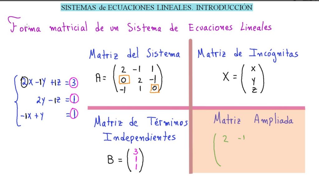 Álgebra Lineal