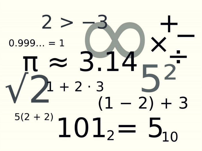 Signos Algebraicos