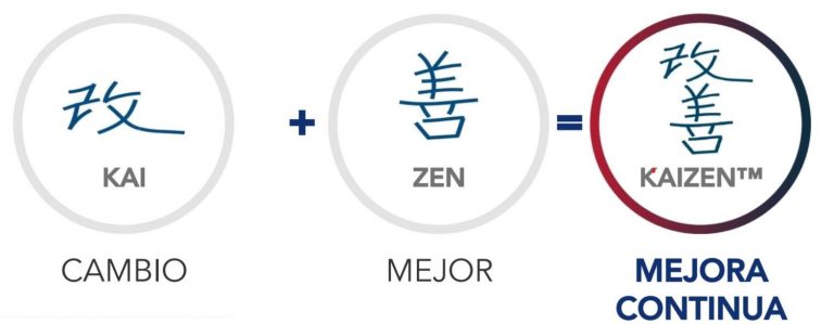 Qué es el kaizen