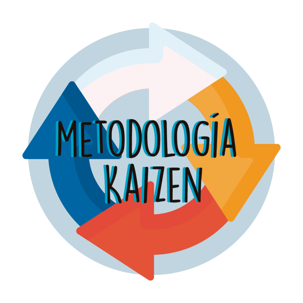 La Metodología Del Kaizen