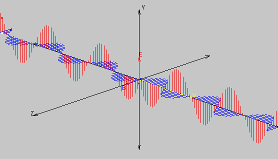 Radiación Electromagnética