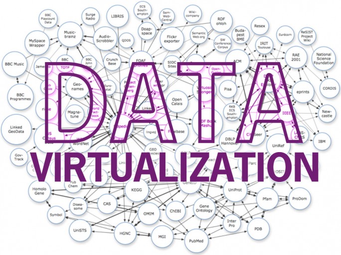 Virtualización De Datos