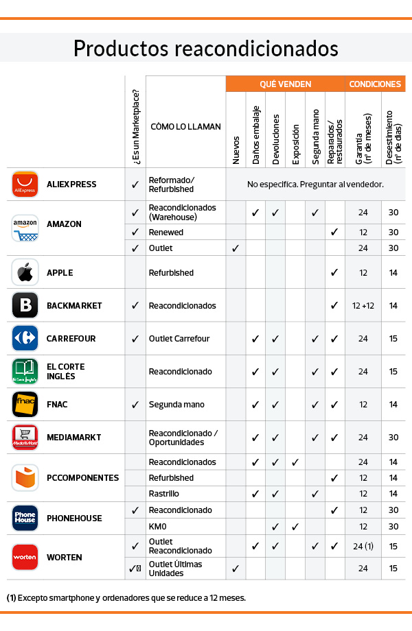 Ofrecimiento De Productos 