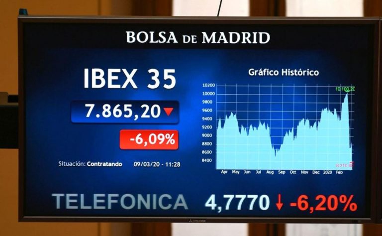 El Ibex 35 amanece plano y se aferra a los 8.300 puntos con Telefónica al alza