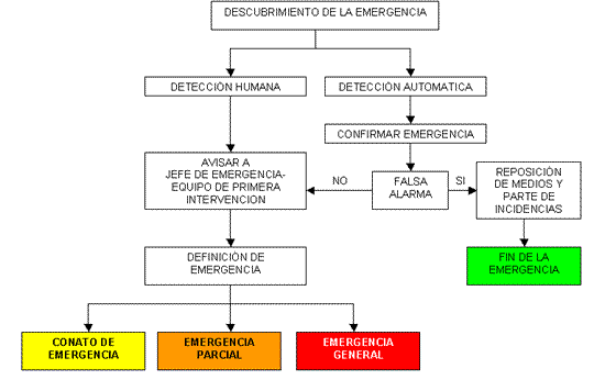 Plan De Emergencia