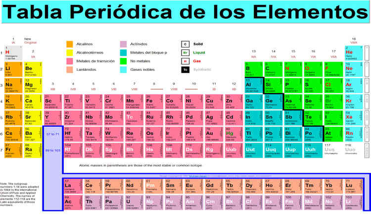 Cómo aprenderse la tabla periódica - ¡Rápido y fácil!