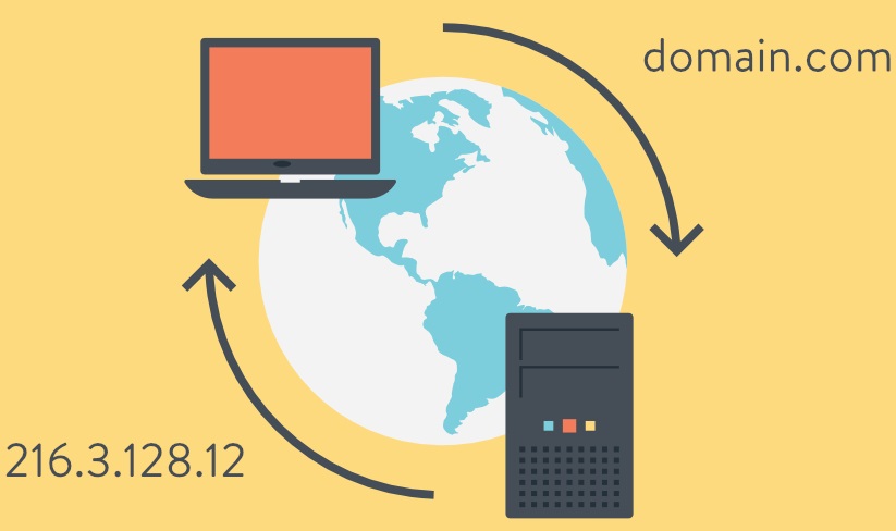 Funcionamiento De Los Dns