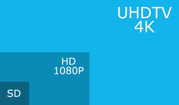 La Resolución - Hd, Full Hd, Qhd, Uhd