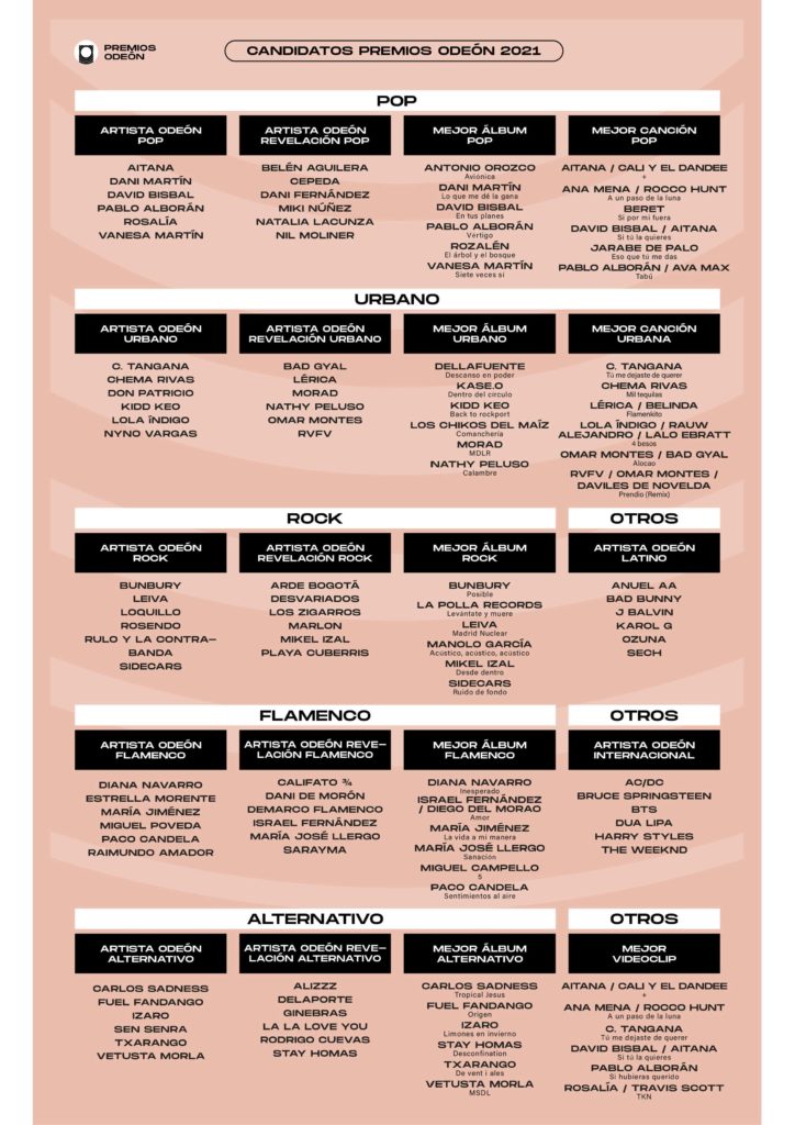 Nominados Premios Odeón 2021