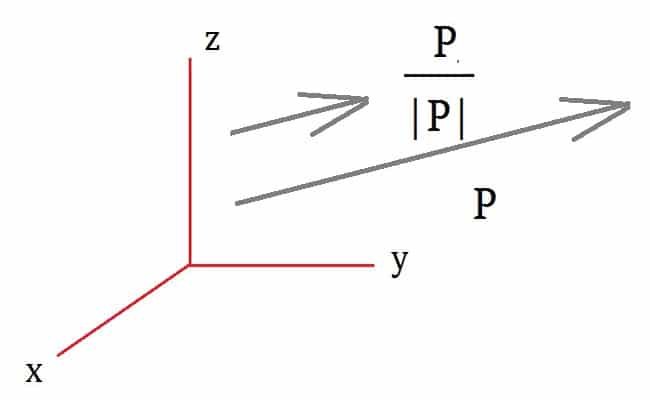 Sentido De Un Vector