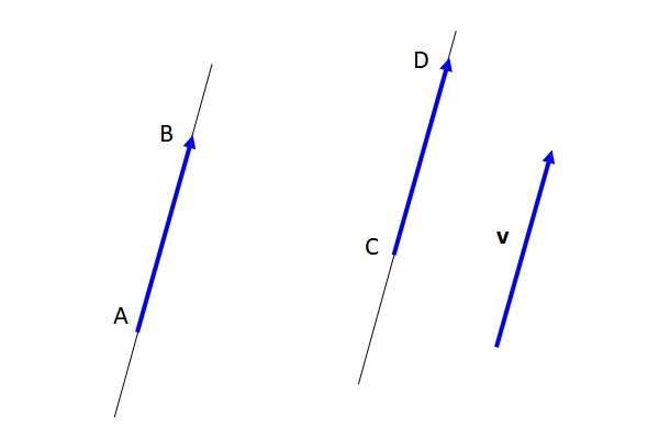 Tipos De Vectores