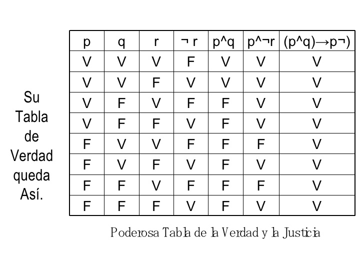 Qué Es Una Tautología