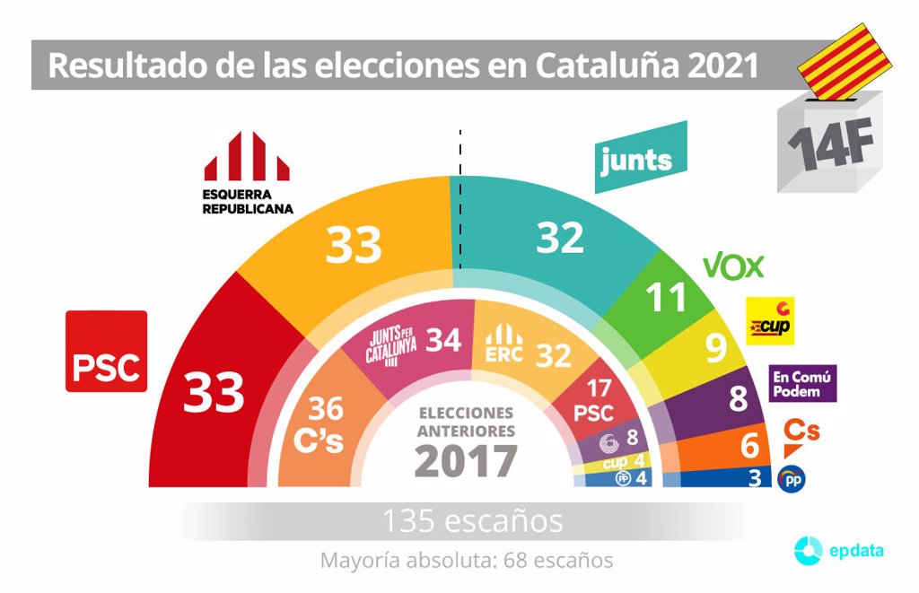 Elecciones Cat