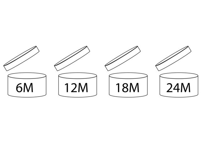 ¿Cómo Saber La Fecha De Caducidad De Los Productos De Belleza?