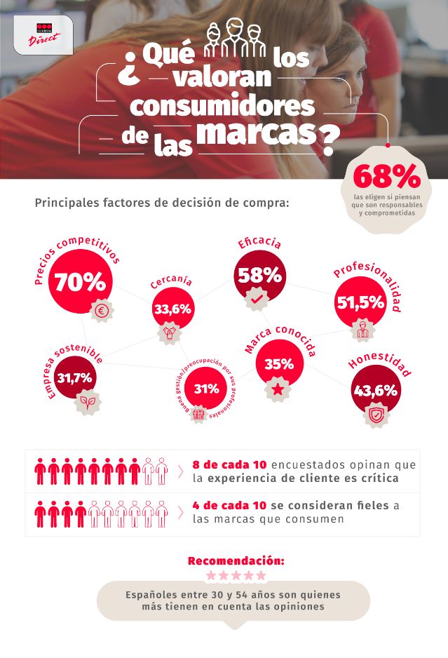 Infografia Sd Encuesta Consumo Marcas(1)
