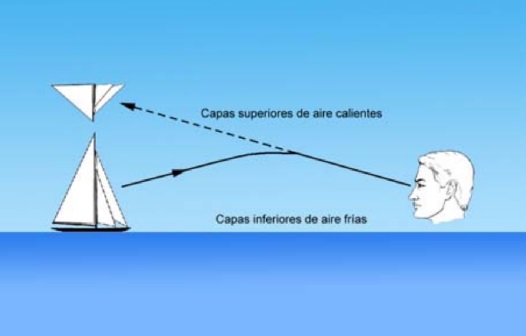 La Explicacion Detras De La Fata Morgana