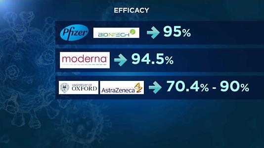 Pfizer Moderna Astrazeneca O Janssen Estas Son Las Diferencias Entre Las Vacunas 5