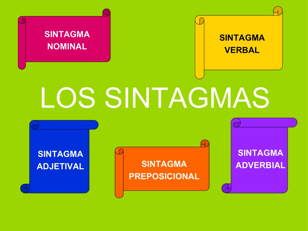 Tipos De Sintagma