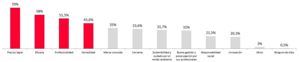 Grafico 1