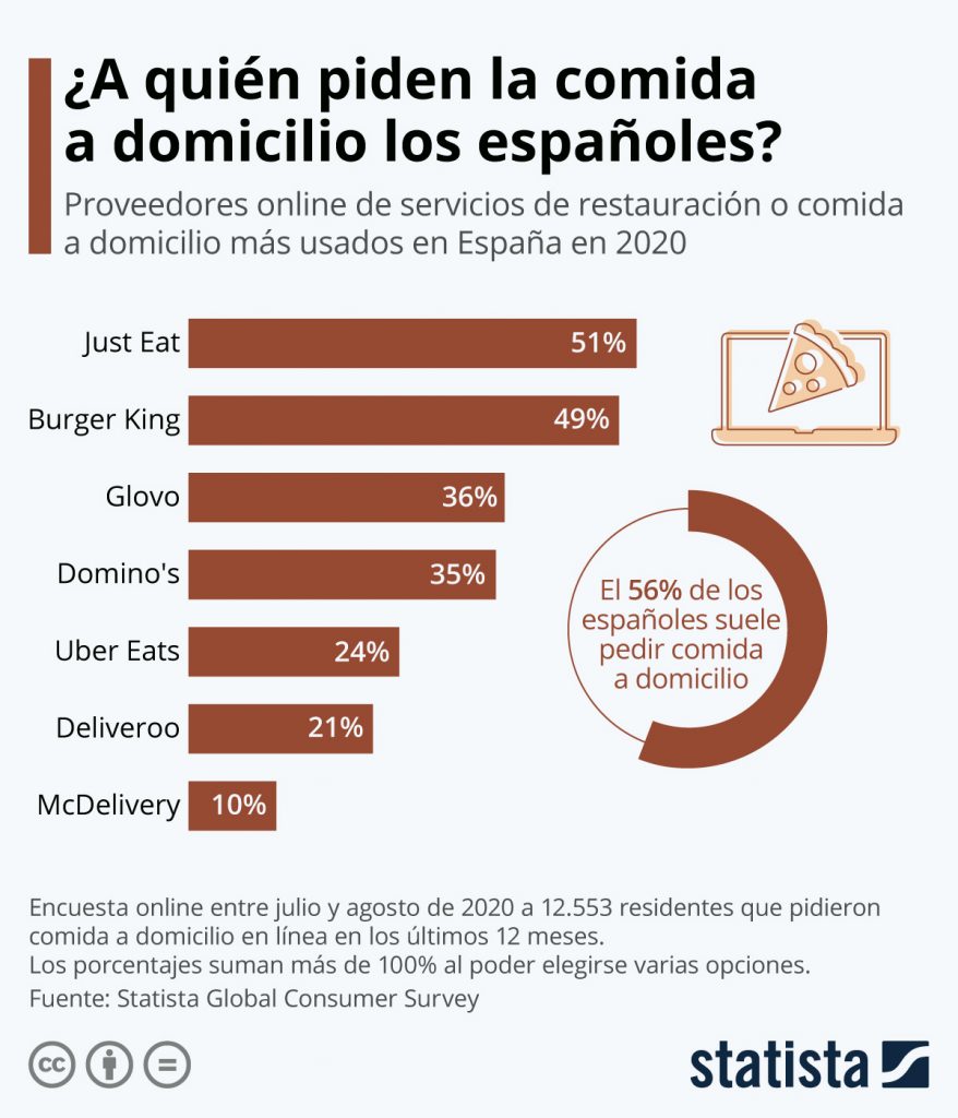 Encuesta